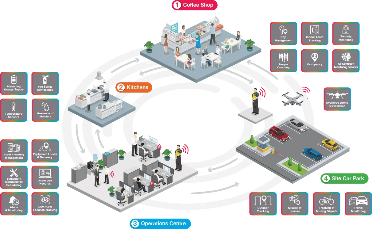 Foresolutions IoT Solutions Infographic@1X